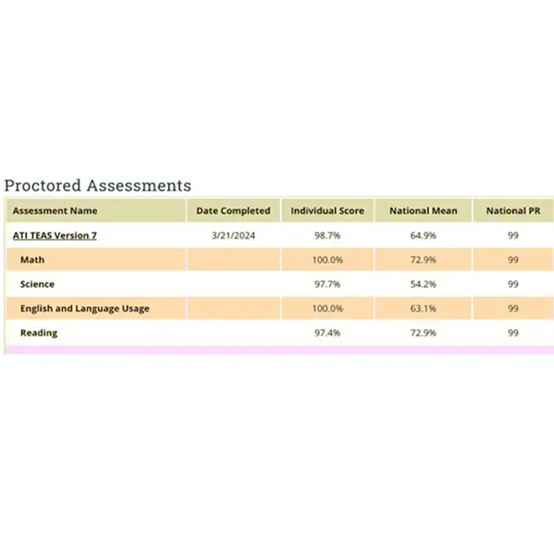 ATI Proctored Assessment